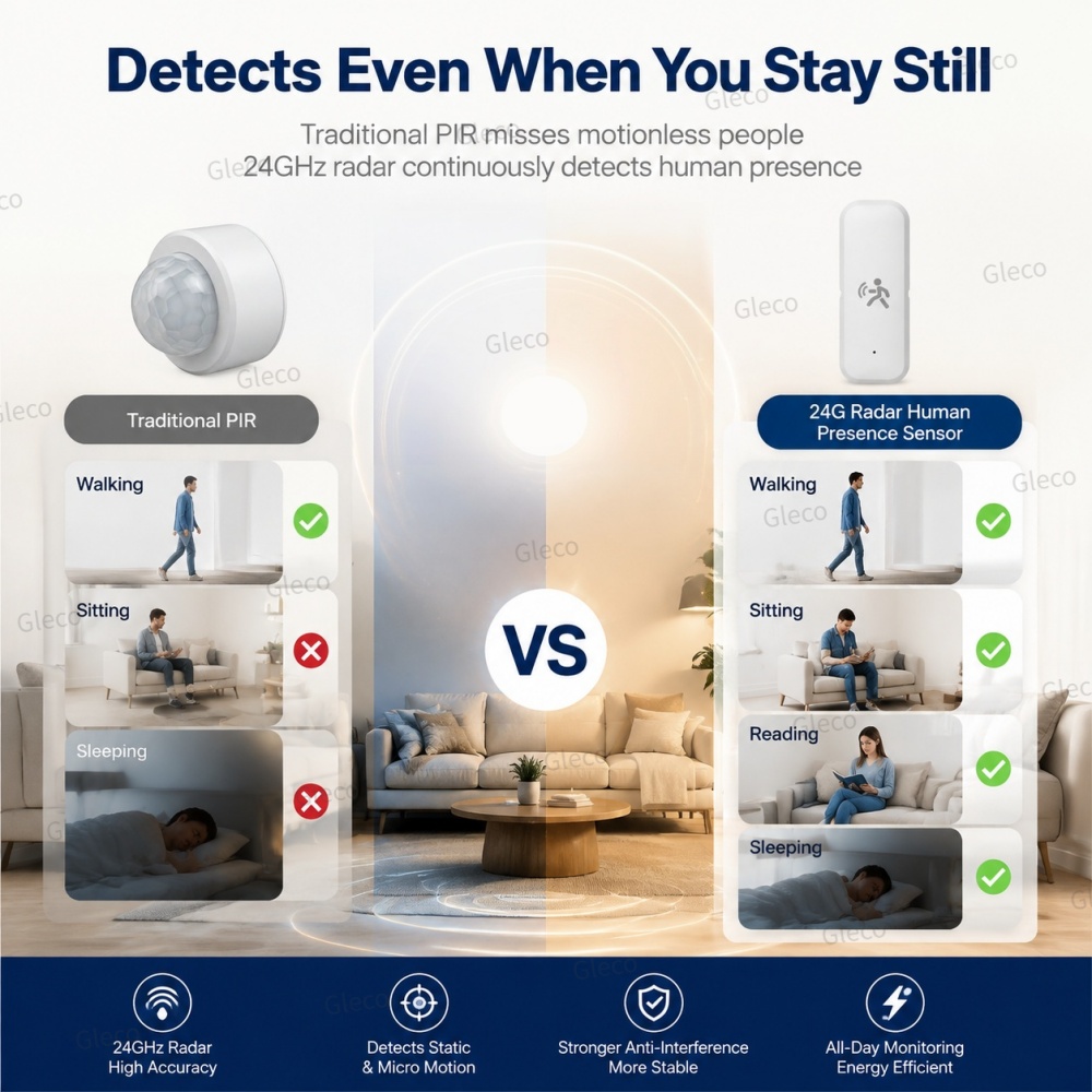 Zigbee Anwesenheits- und Beweg – Tasmota Bewertung und Preis