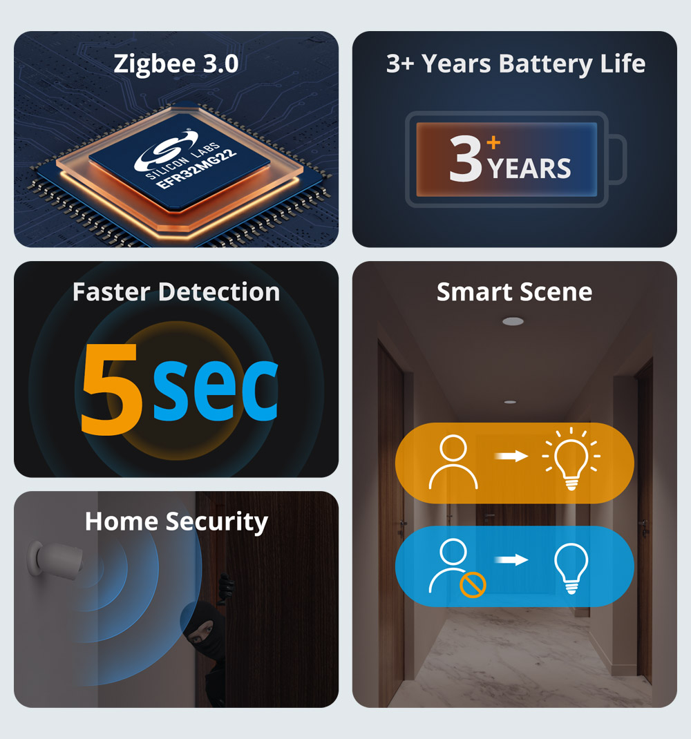 SONOFF SNZB-03P Zigbee Bewegun – Sonoff Bewertung und Preis