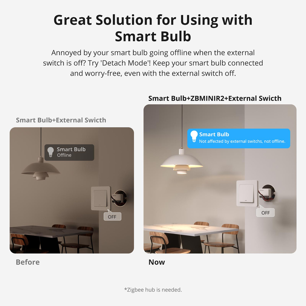SONOFF ZBMINIR2 Extreme Zigbee – Sonoff Mini R4 Bewertung und Preis